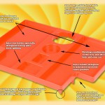 lapfit product
