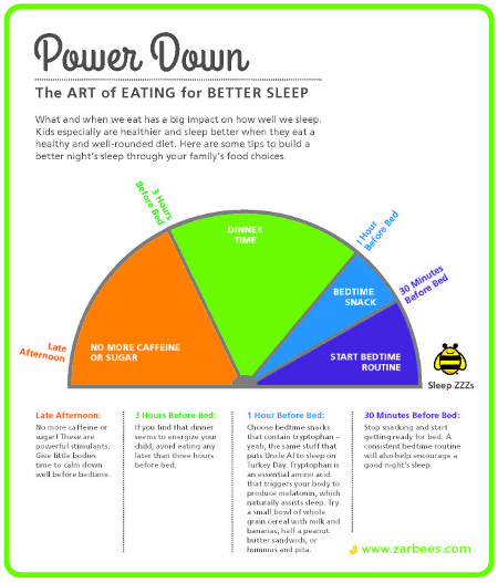 Power Down for Bedtime: Eating for a Better Sleep