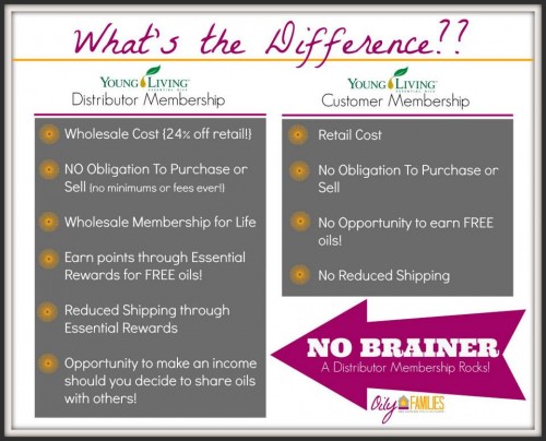 The difference between young living and other essential oils