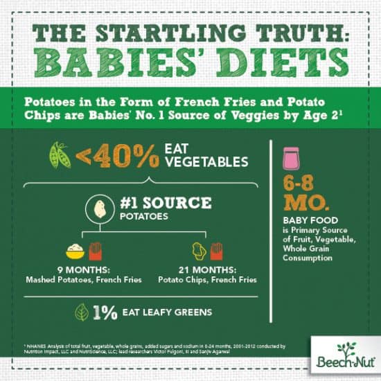 What You Need To Know Introducing Baby To Table Food Homemade Fruit 