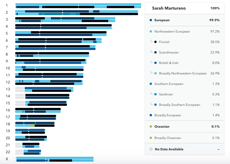 My 23andMe DNA test results + surprising things a DNA test revealed! See how easy the 23andMe process is and read my 23andMe review