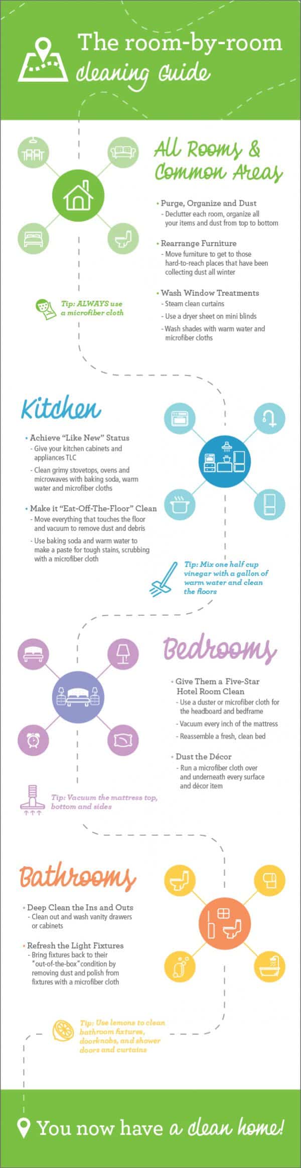 Printable Cleaning Routine Schedule