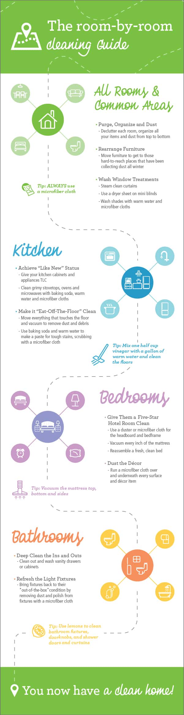 Merry Maids expert spring cleaning room-by-room attack plan to get your house tidy and clean!