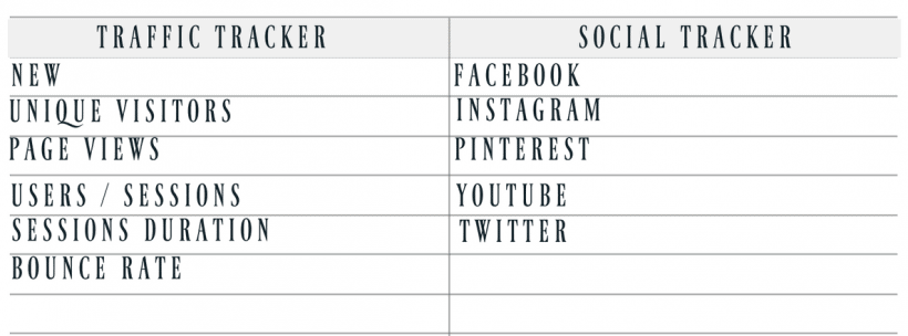 Get this free printable blog planner that is designed to help everyone from the new to seasoned blogger. Track your goals, get more organized and more.