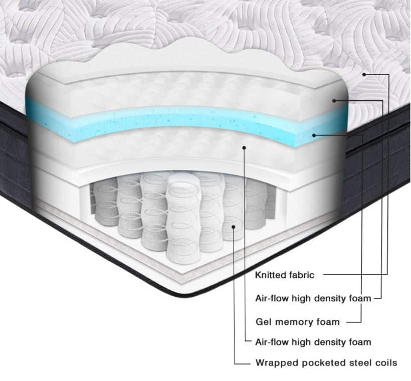 Inside of sweetnight mattress