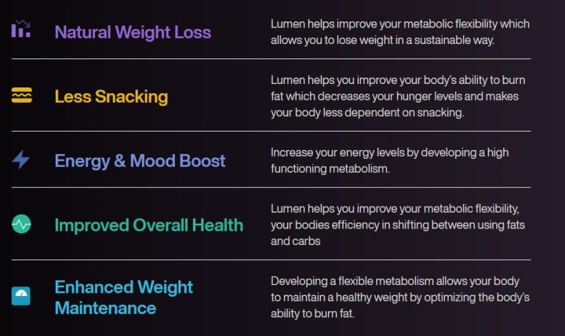 What's My Metabolic Type?